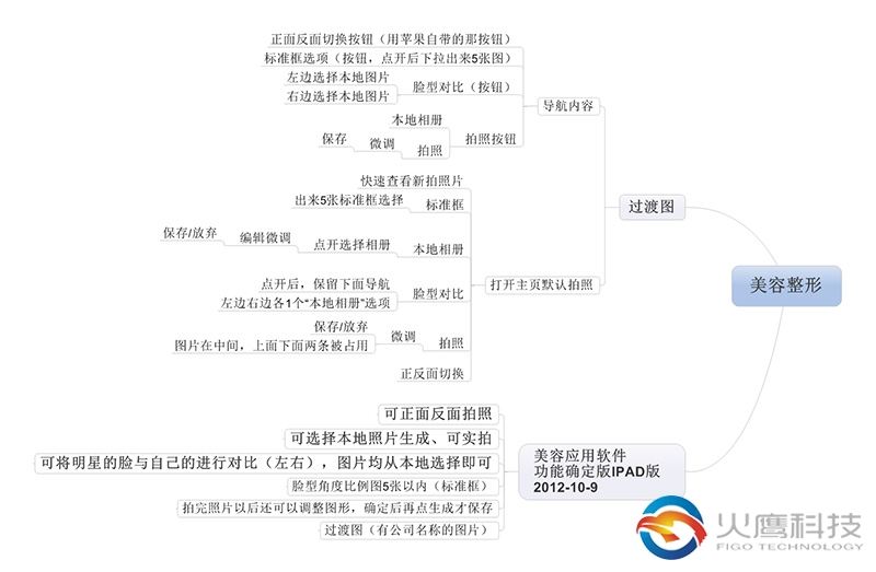 微醫美美容整形app