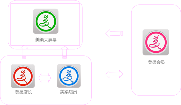 美渠產(chǎn)品結構圖－火鷹科技www.mich-china.com